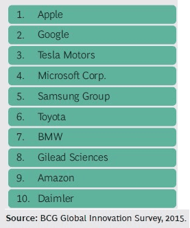 BCG perspectives – Innovation in 2015