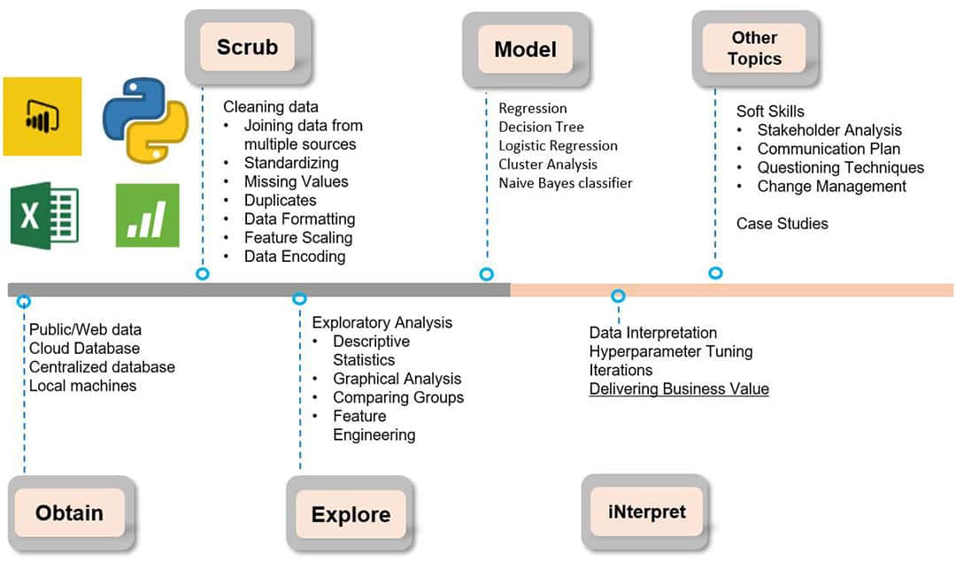 Improved Efficiency, Productivity, Customer Experience & Insights