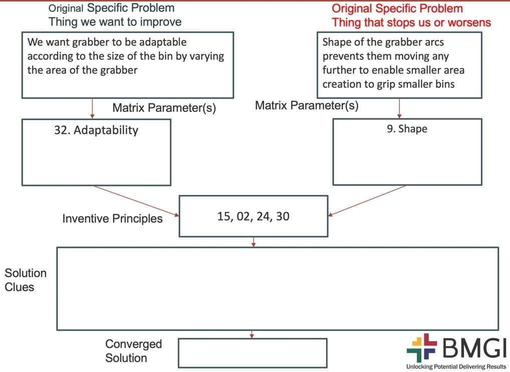 Associated Inventive Principles