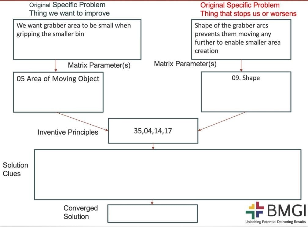 Associated Inventive Principles